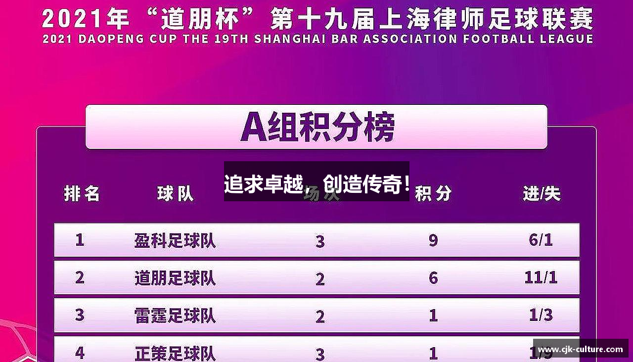 追求卓越，创造传奇！